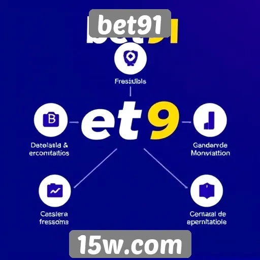 Análise das funcionalidades do site bet91